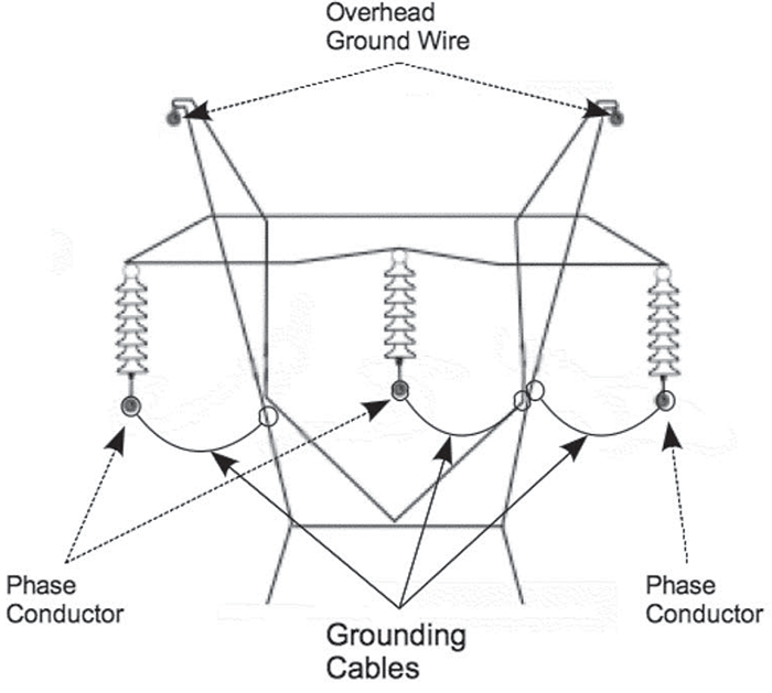 Figure 4 - Equipotential Zone for Metal Lattice Tower