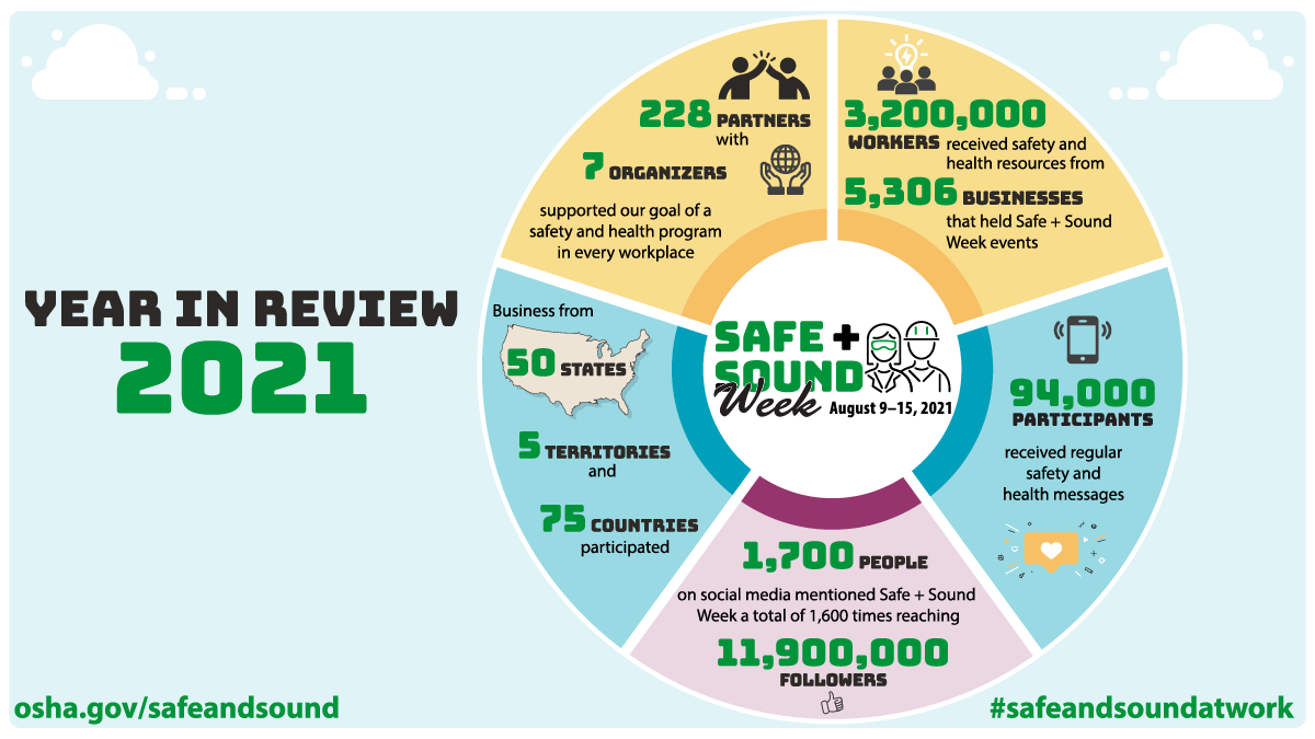 Safe + Sound Week 2021 Infographic