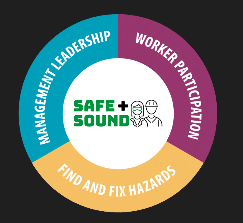 Core Elements Animated