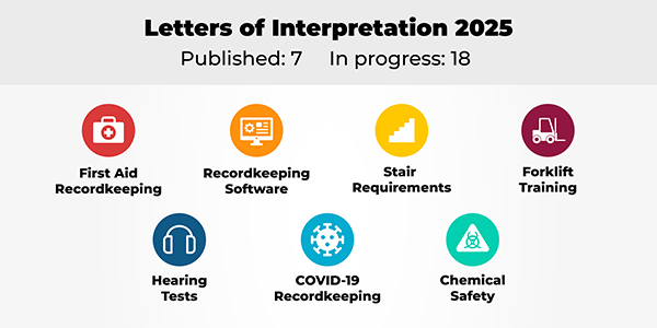 Letters of Interpretation 2025