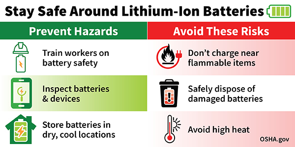 Stay Safe Around Lithium-Ion Batteries