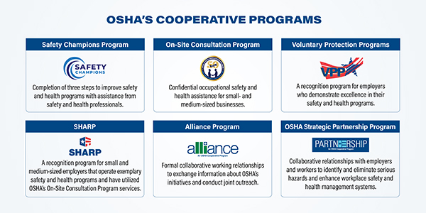 OSHA's Cooperative Programs
