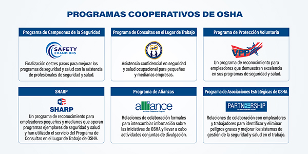 Programas Cooperativos de OSHA