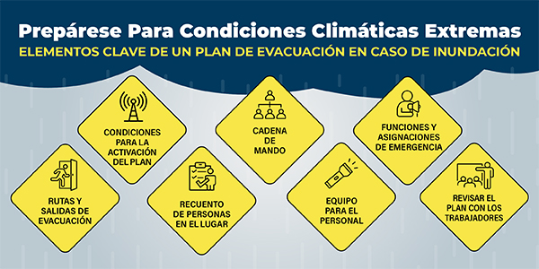 Prepárese para condiciones climáticas extremas