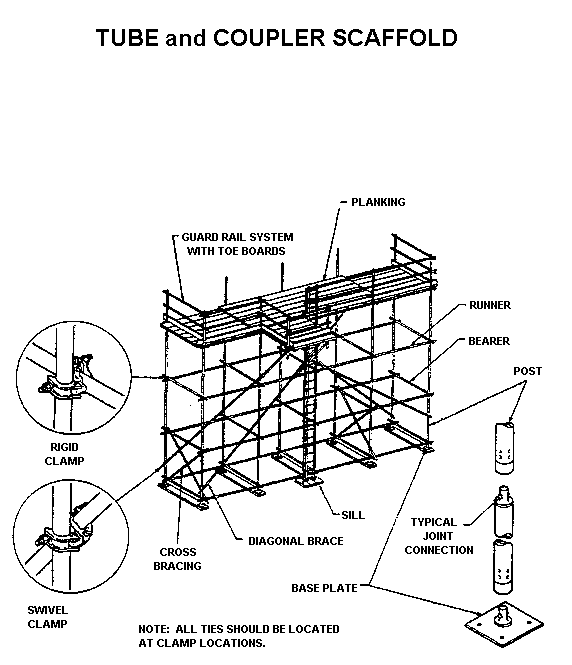 Tube and Coupler Scaffold