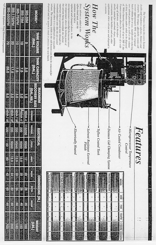 Figure 2: Features, how the system works