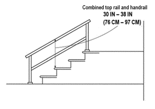 Figure 1 - Combined top rails and handrail 30 IN - 8 IN (76 CM - 97 CM)