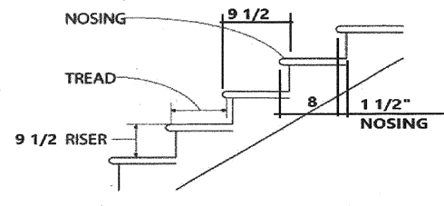stairs with an angle between 49 and 50 degrees and tread depth of 9.5 inches (with 8 inches run and a nosing of 1.5 inches)