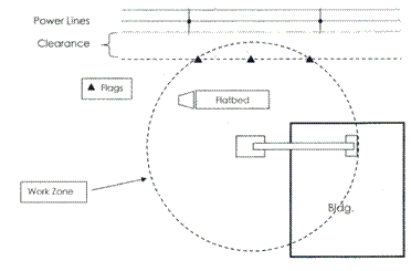 Illustration of a crane with flags demarcating the work zone just by the powerlines