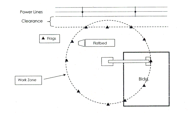 Flags around the entire work zone demarcating the cranes operating area