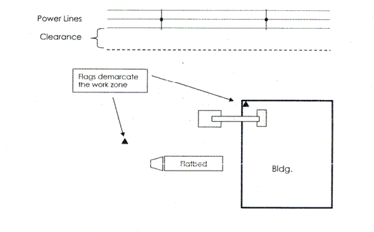 Flags placed parallel to the powerlines illustrating the limit of the cranes operation