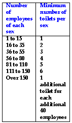 number of portable toilets