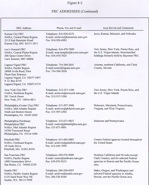 Figure 8-2 FRC ADDRESSES