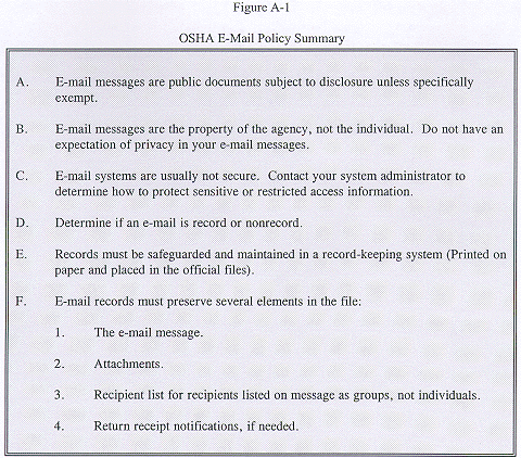 Figure A-1 OSHA E-Mail Policy Summary