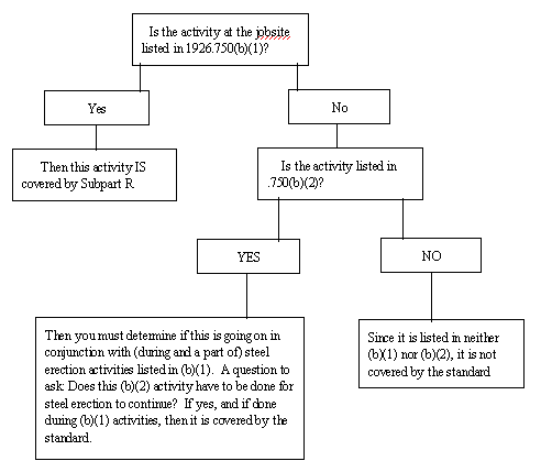 Flow Chart