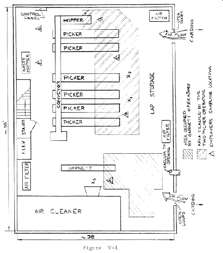 Plant Layout - Picking Area