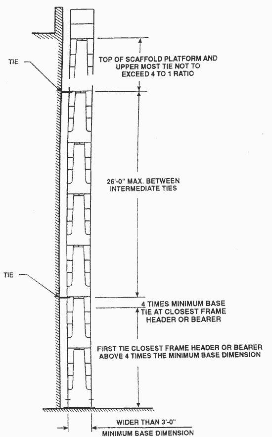 IMAGE: MAXIMUM TIE SPACING