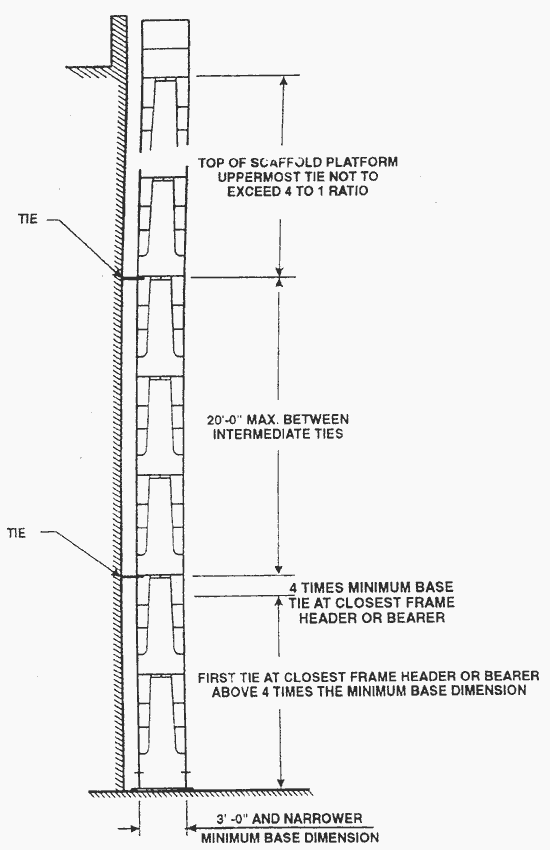 IMAGE: MAXIMUM TIE SPACING