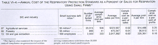 Annual Cost of the Respiratory Protection Standard