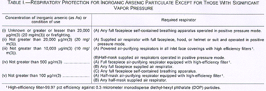 Respiratory Protection for Inorganic Arsenic Particulate