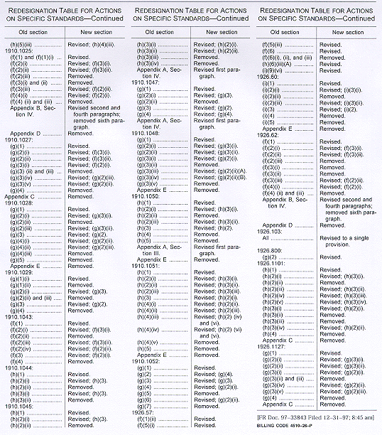 Redesignation Table for Actions on Specific Standards