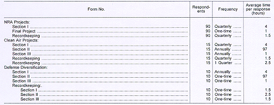 Dislocated Worker Special Project Report