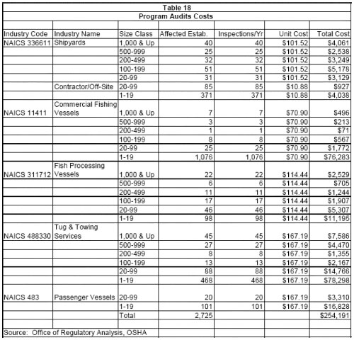 Table 18 - Program Audits Costs
