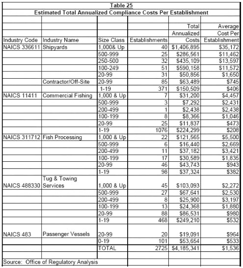 Table 25 - Estimated Total Annualized Compliance Costs Per Establihment