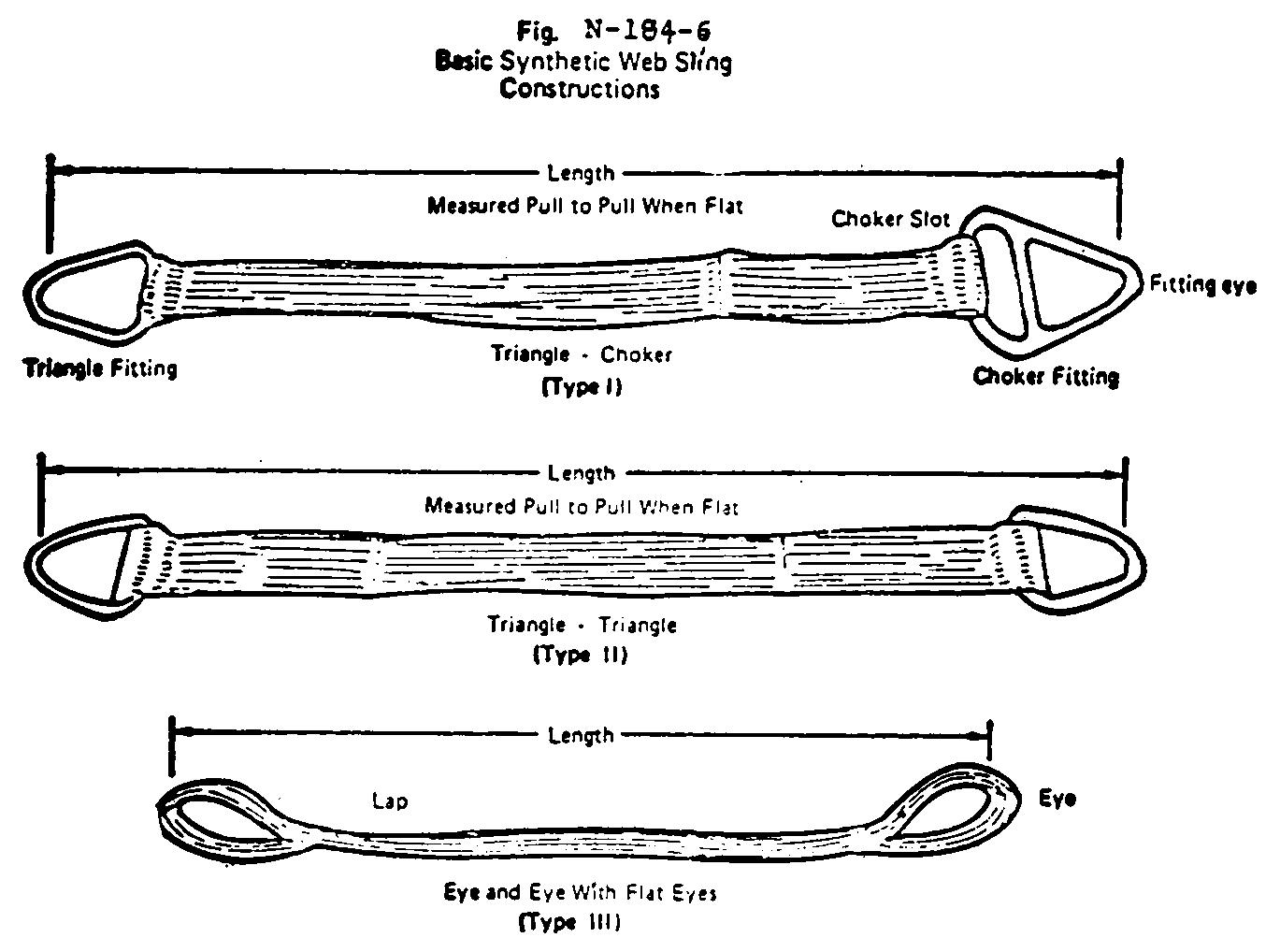 Fig. N-184-6 Basic Synthetic Web Sling Constructions.