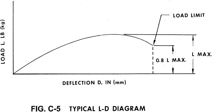 FIG. C-5
