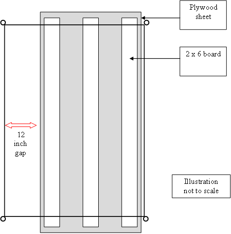 Depiction of scaffold platform frame decked with plywood sheet and three support boards; illustration shows scaffold dimensions Depiction of scaffold platform frame decked with plywood sheet and three support boards; illustration shows scaffold dimensions