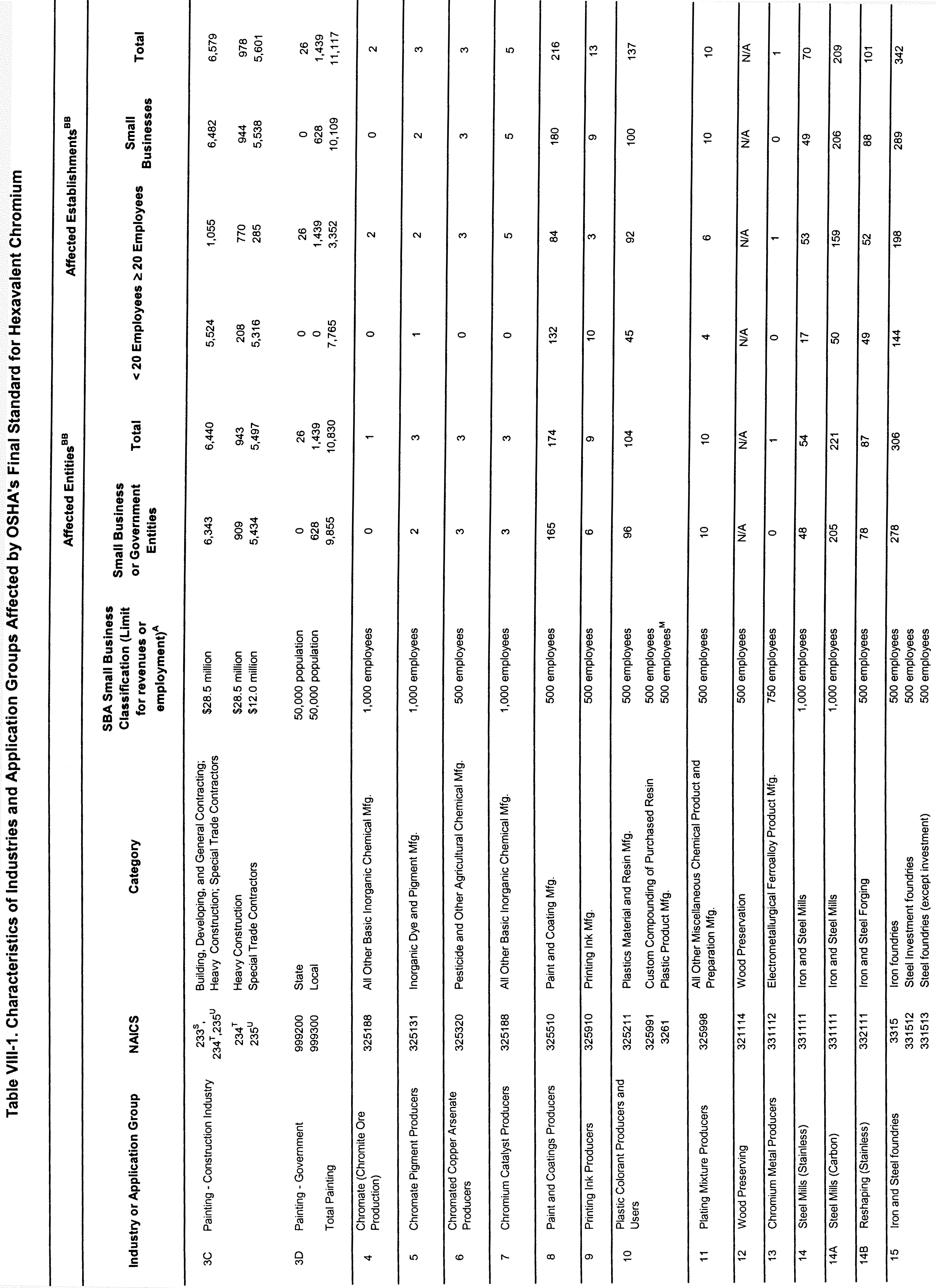 Table VIII-2 Part 11