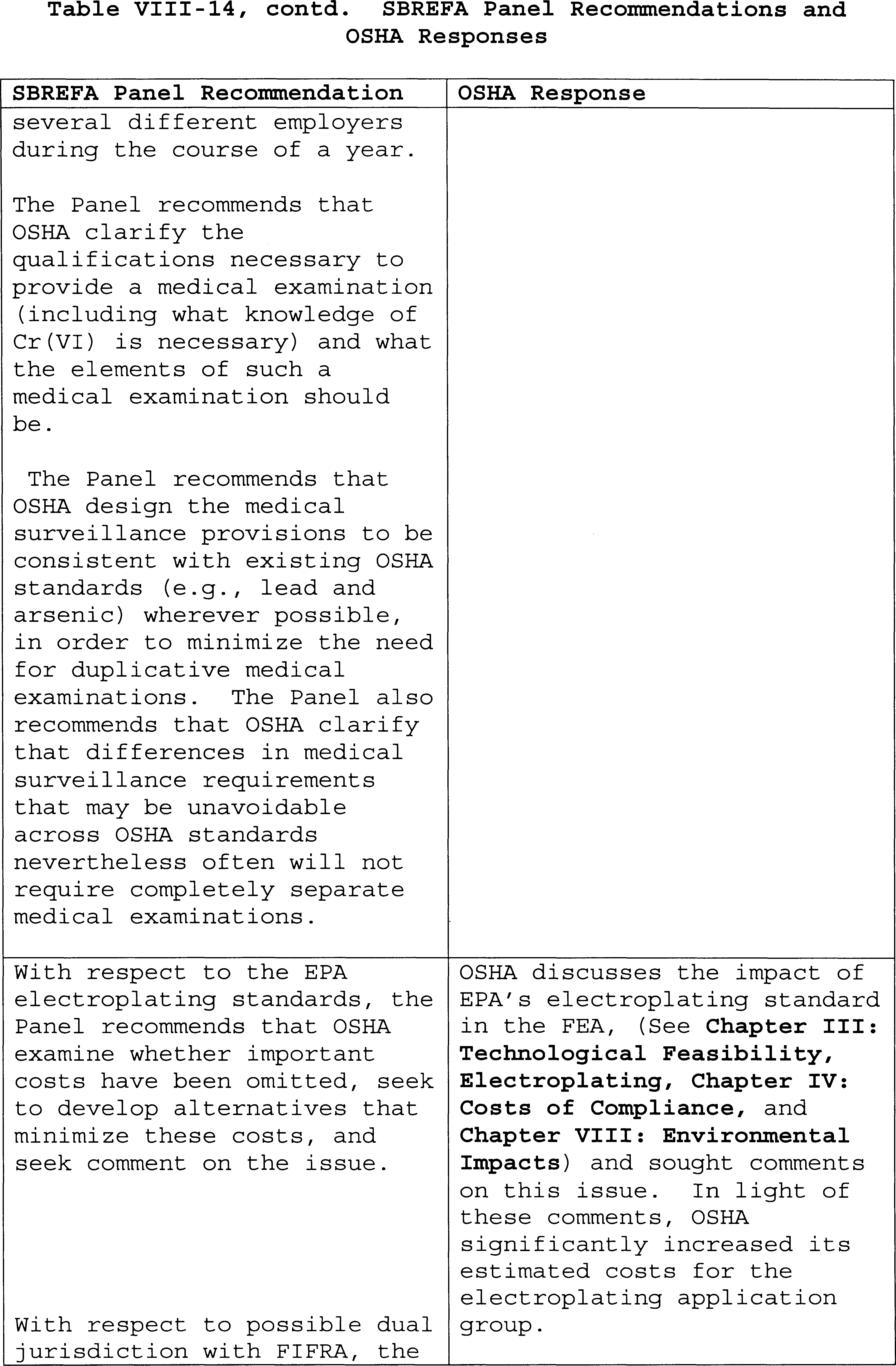 Table VIII-14 Part 11