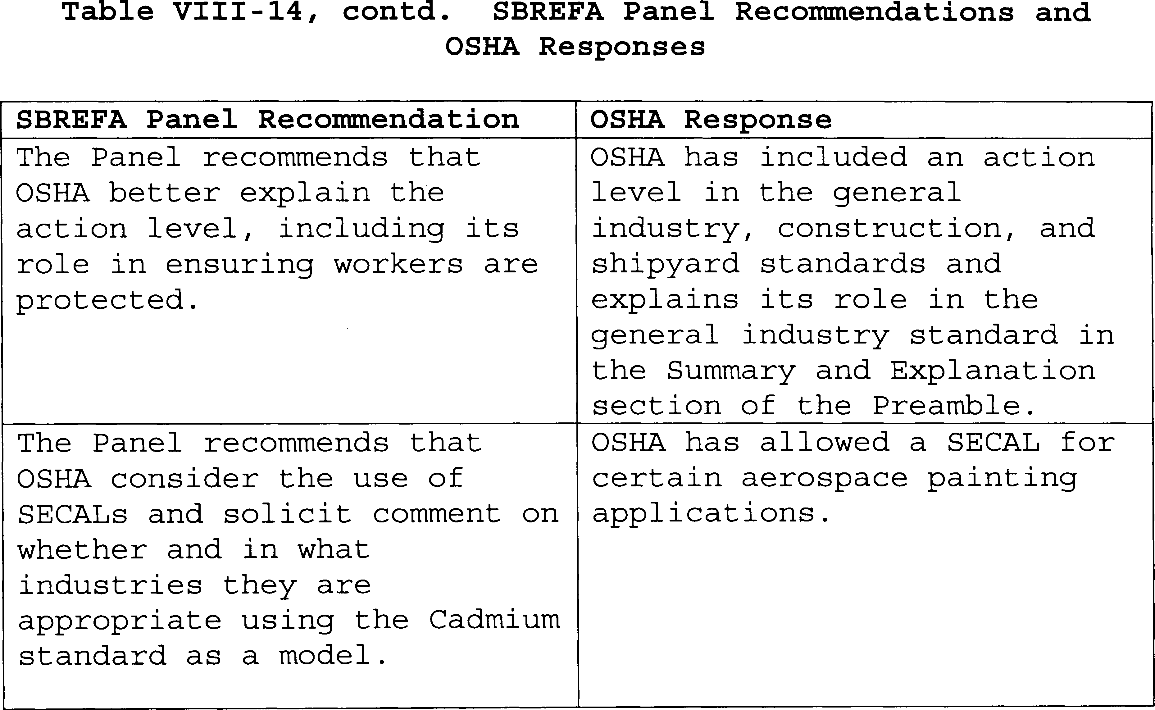 Table VIII-14 Part 15