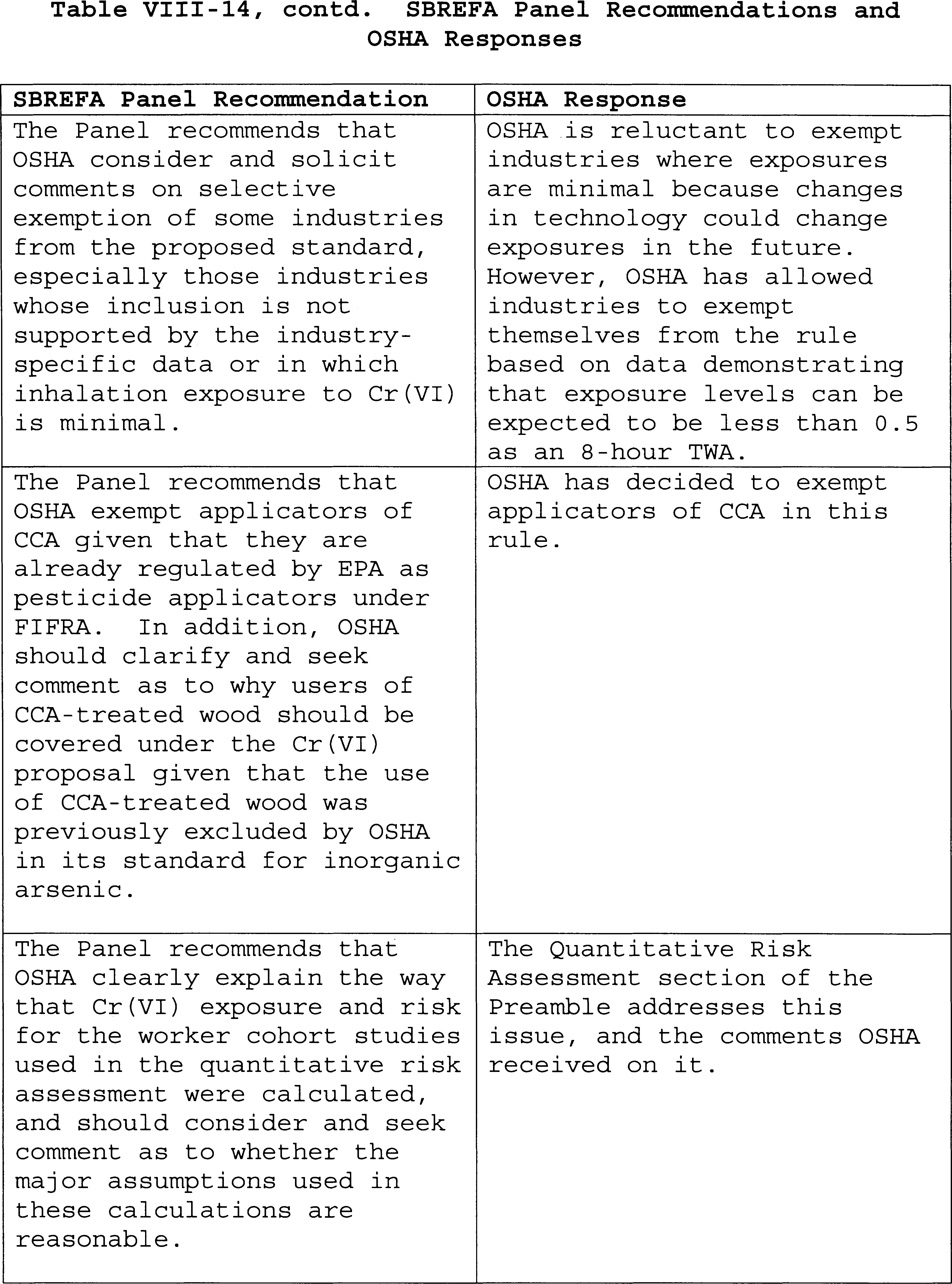 Table VIII-14 Part 5