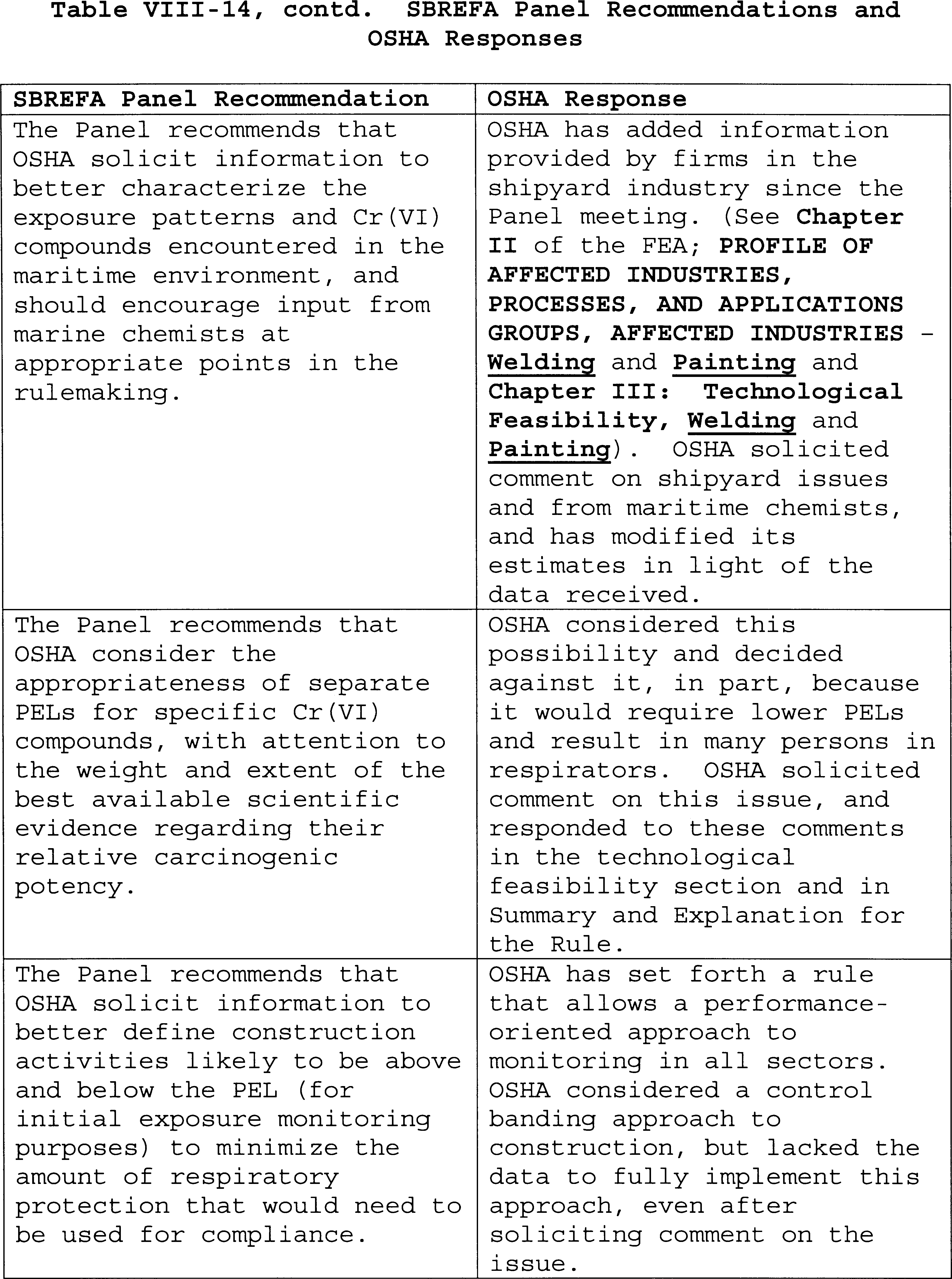 Table VIII-14 Part 7