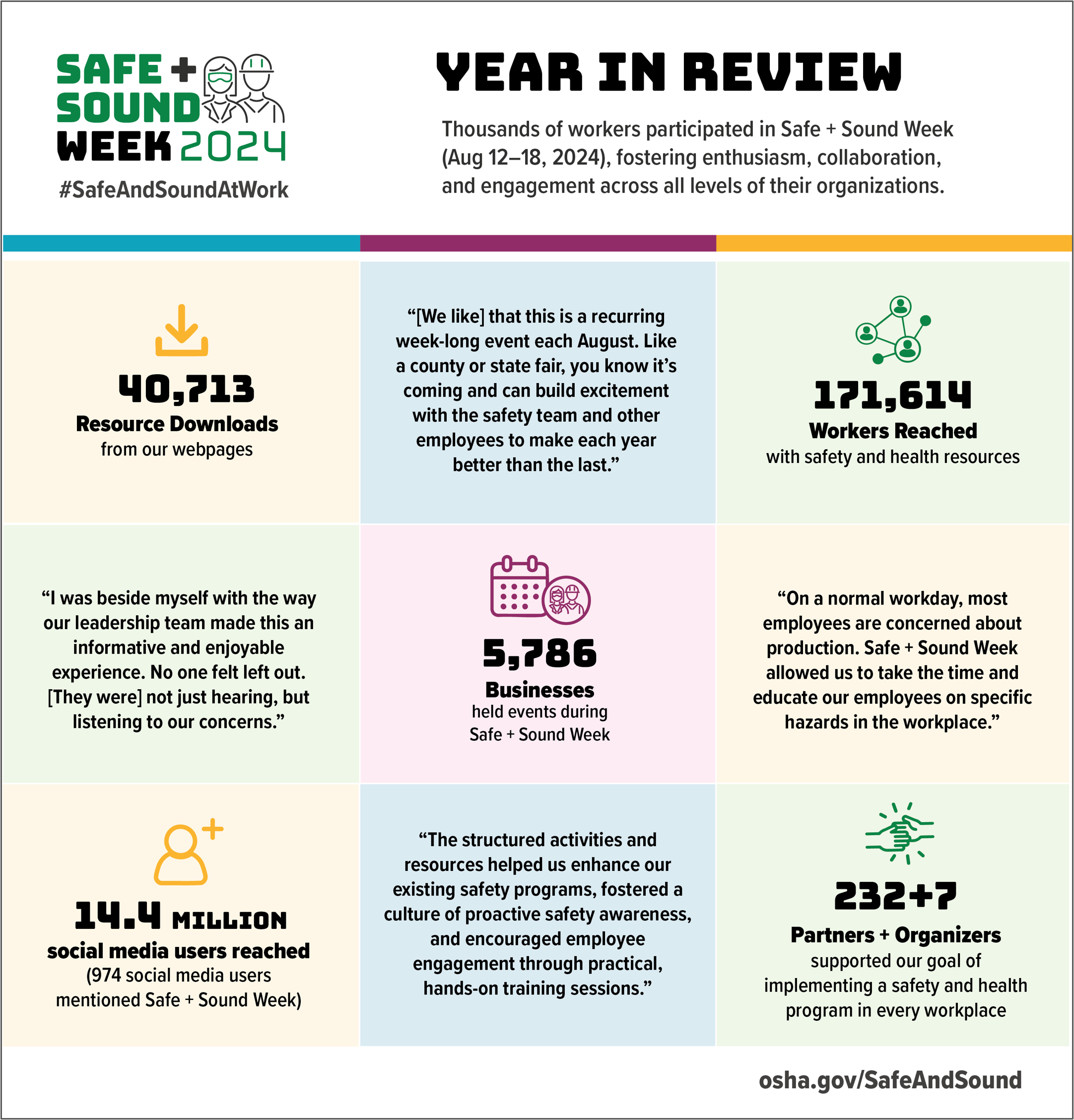 2024 Safe+Sound Year in Review infographic