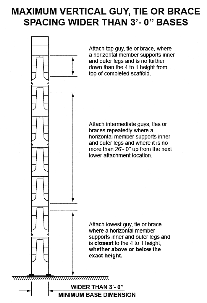 Maximum Vertical Guy, Tie or Brace Spacing Wider than 3'-0' Bases | Illustration depicts how to attach braces at the different heights