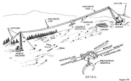 Running Skyline with Mechanical Grapple