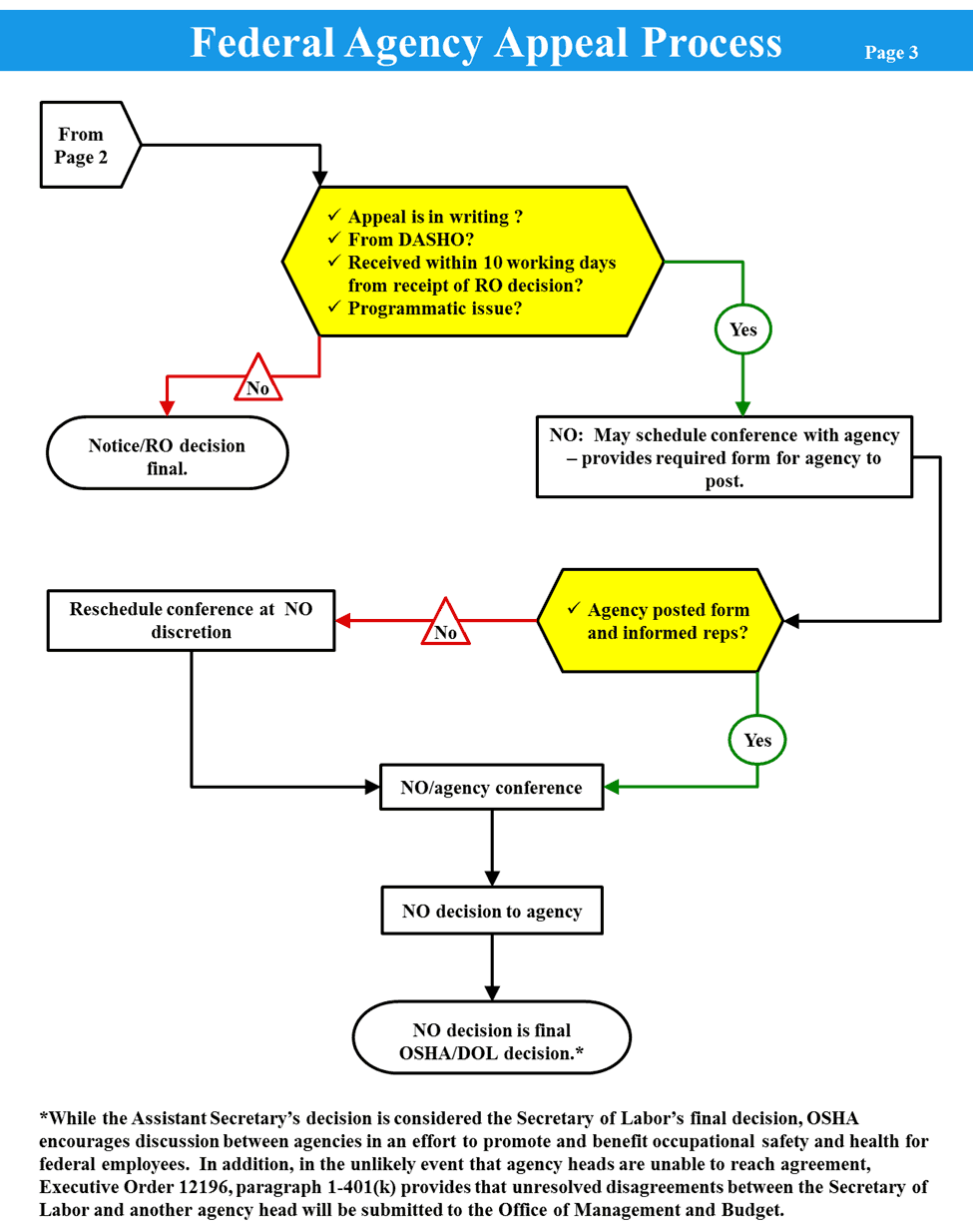 Federal Agency Appeal Process Page 3
