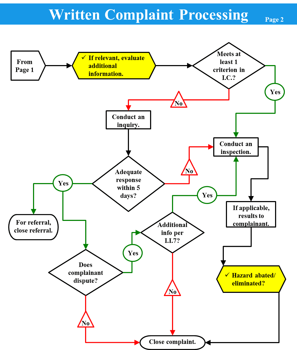 Written Complaint Processing Page 2