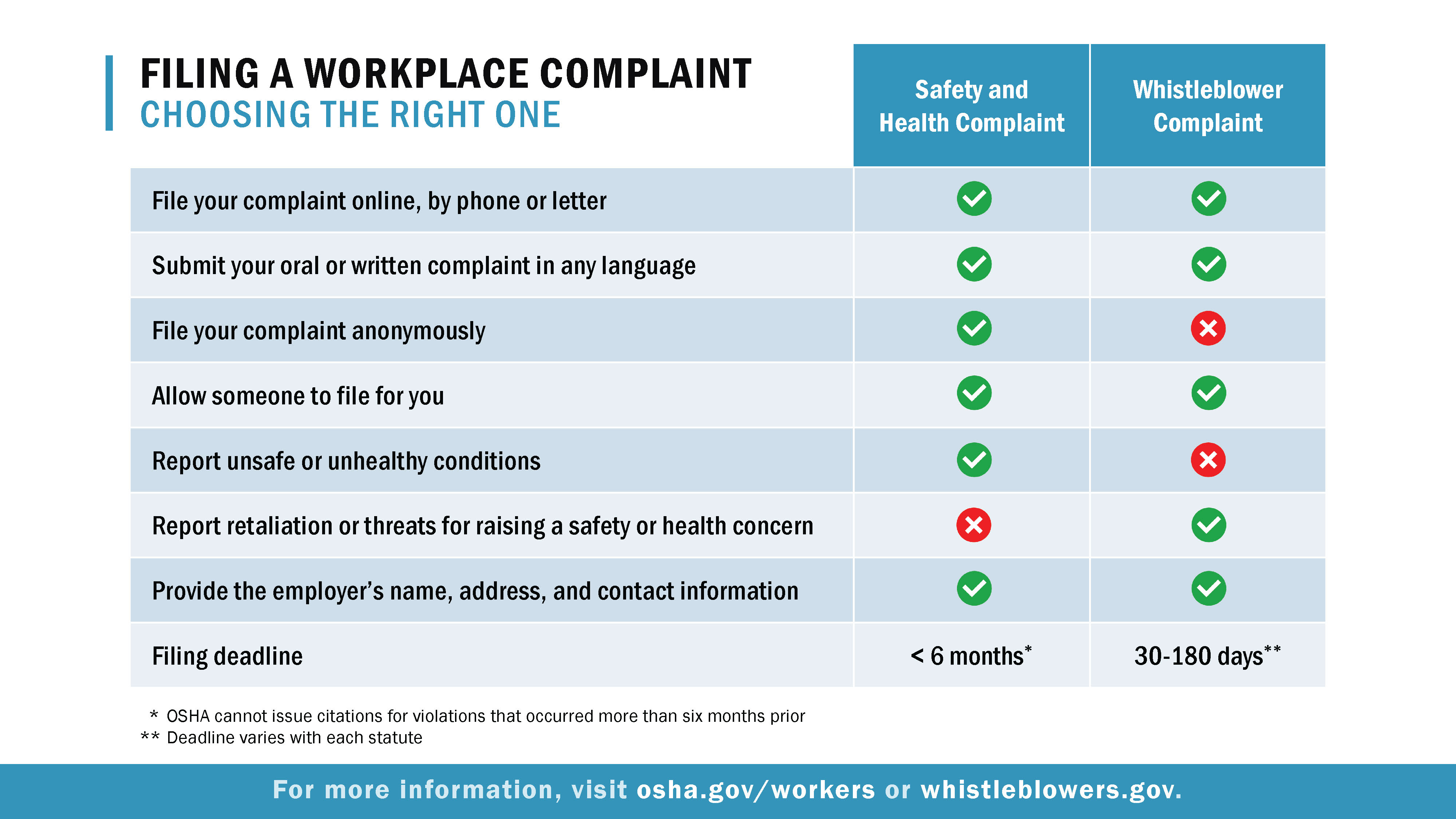 Filing a workplace complaint