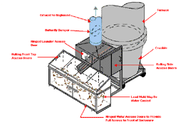 Blast furnace lead tap controls