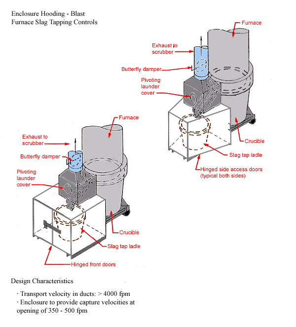 Blast Furnace Slag Tap Controls
