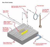 Click for larger view of boot wash station diagram
