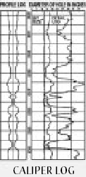 Caliper Log