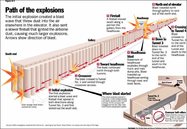 Figure 8-4. Path of the explosions