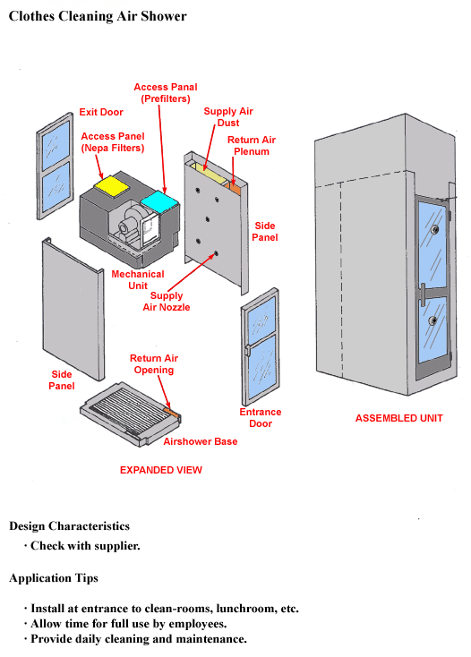 Clothes Cleaning Air Shower