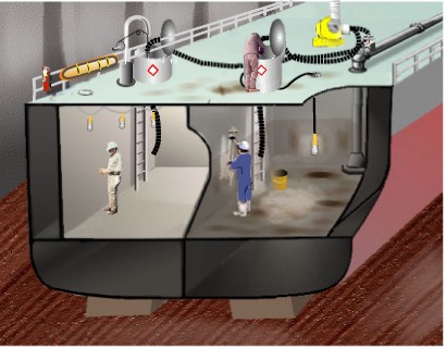 Figure 1: Illustration of cleaning and other cold work