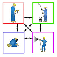 Figure 1: Daily exchange of safety information